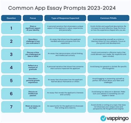 How Long Does the Common App Essay Have to Be — Exploring Length Requirements and Writing Strategies