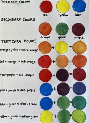 What Are the Tertiary Colors in Art: A Diverse Exploration