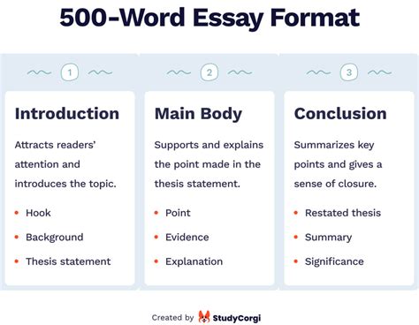 what does a 5 page essay look like in terms of its structure and content?