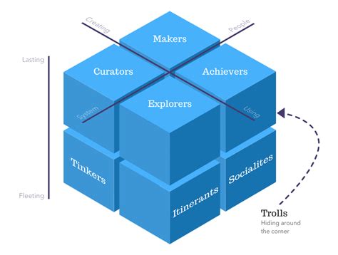 Why This School: A Multifaceted Perspective